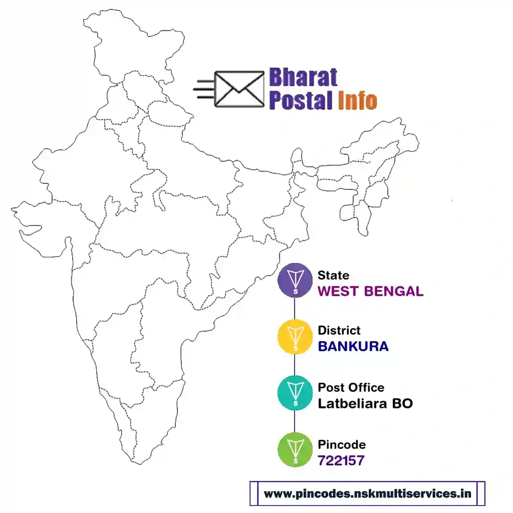 WEST BENGAL-BANKURA-Latbeliara BO-722157